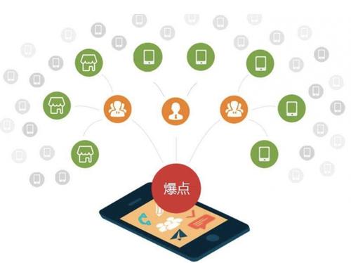 大安为什么越来越多的企业通过软文营销来引流
